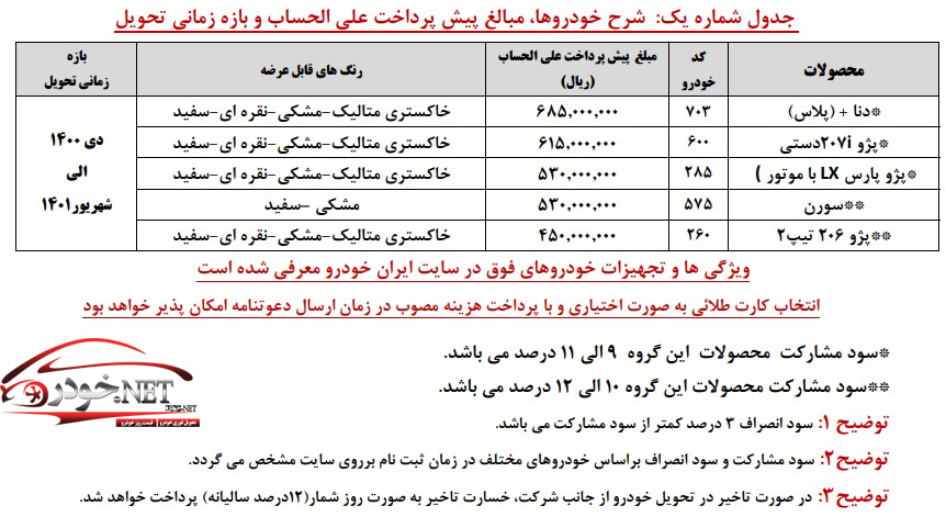 طرح فروش محصولات ایران خودرو